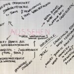 Flipchart mit dem Begriff Aussehen in Großbuchstaben in der Mitte, darum verschiedene mögliche Diskriminierungen