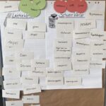 Flipchart zu leichten und schweren Wörtern