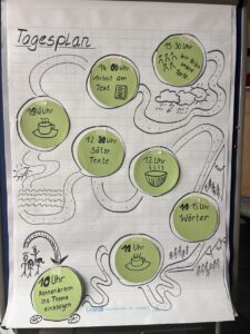 Flipchart mit einem Tagesablauf als Wanderweg gezeichnet